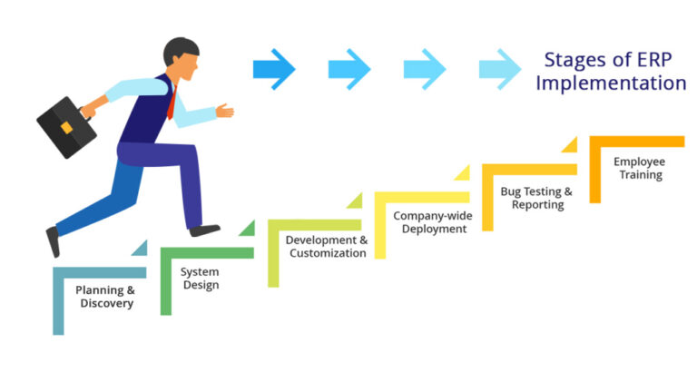 What Is ERP Implementation 6 Key Phases Of ERP Implementation Plan