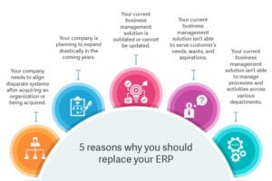 5-reasons-why-you-should-replace-your-ERP