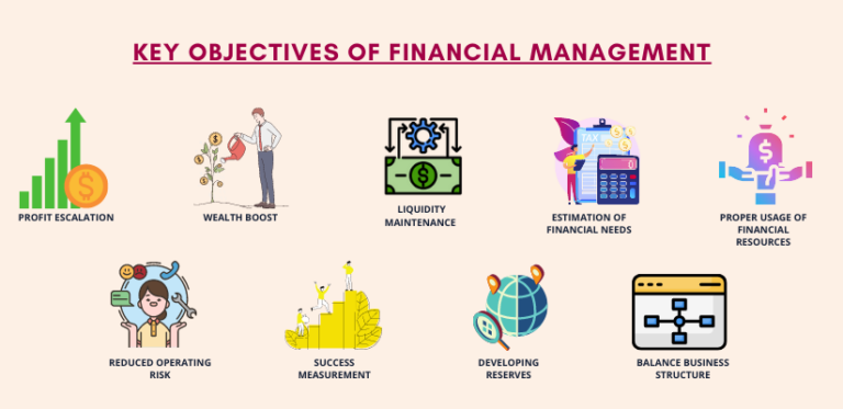 The Objective Of Financial Management