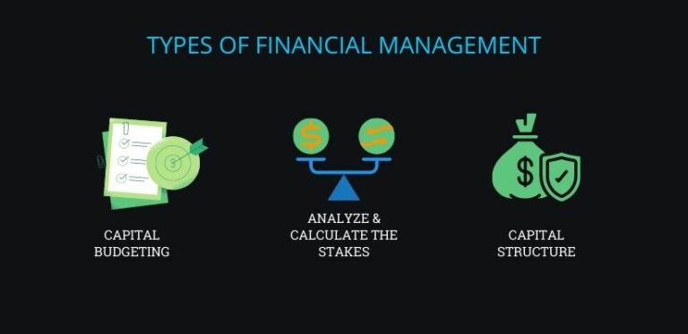 The Objective Of Financial Management