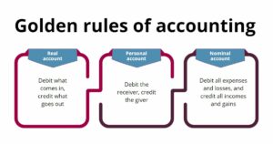 Top 3 Golden rules of accounting - Sage Software