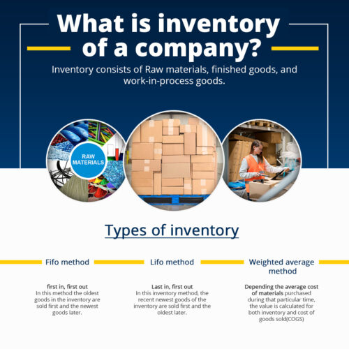 What is Inventory? Definition, types and benefits