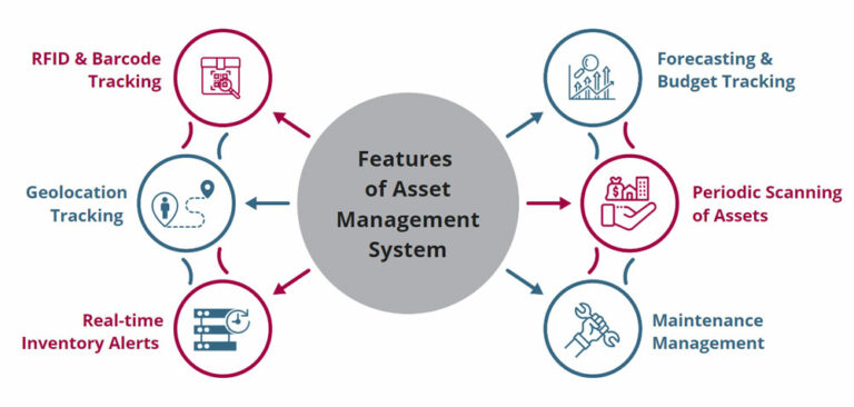 What is Asset Management Software? | Best Asset Management Software in ...