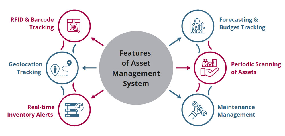 What Is Asset Management Software Best Asset Management Software In 