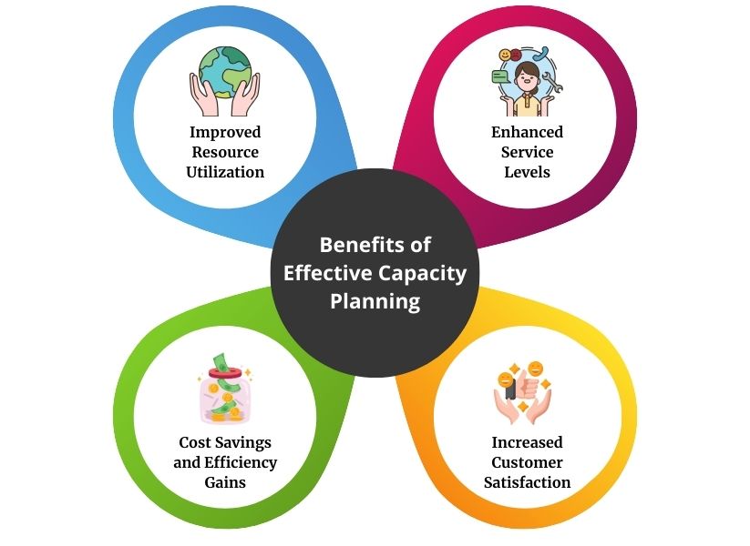 Benefits of Effective Capacity Planning