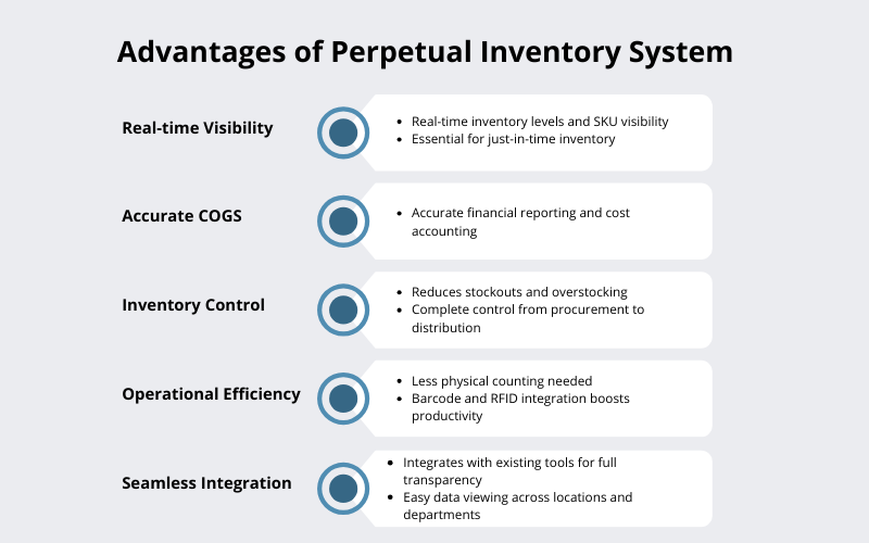 Advantages of Perpetual Inventory System