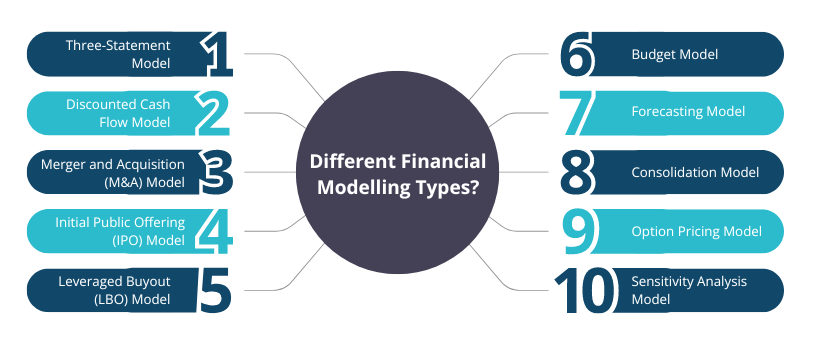 Different Financial Modeling Types