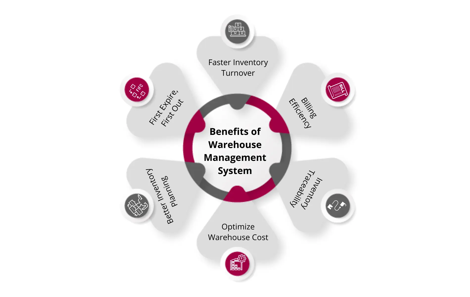 Benefits of Deploying a Warehouse Management Software