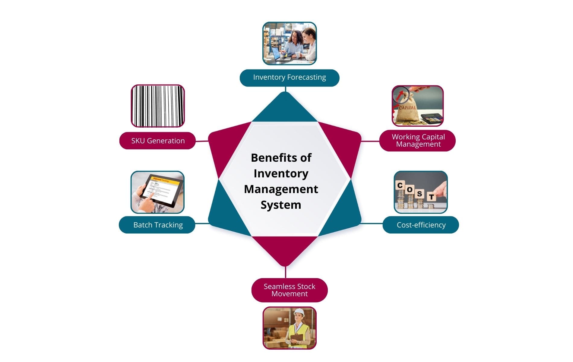 Benefits of Inventory Management System