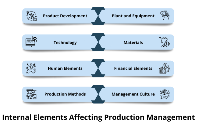 Internal Elements Affecting Production Management