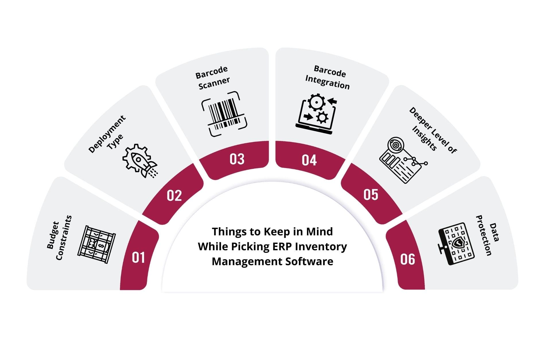 Things to Keep in Mind While Picking ERP Inventory Management Software