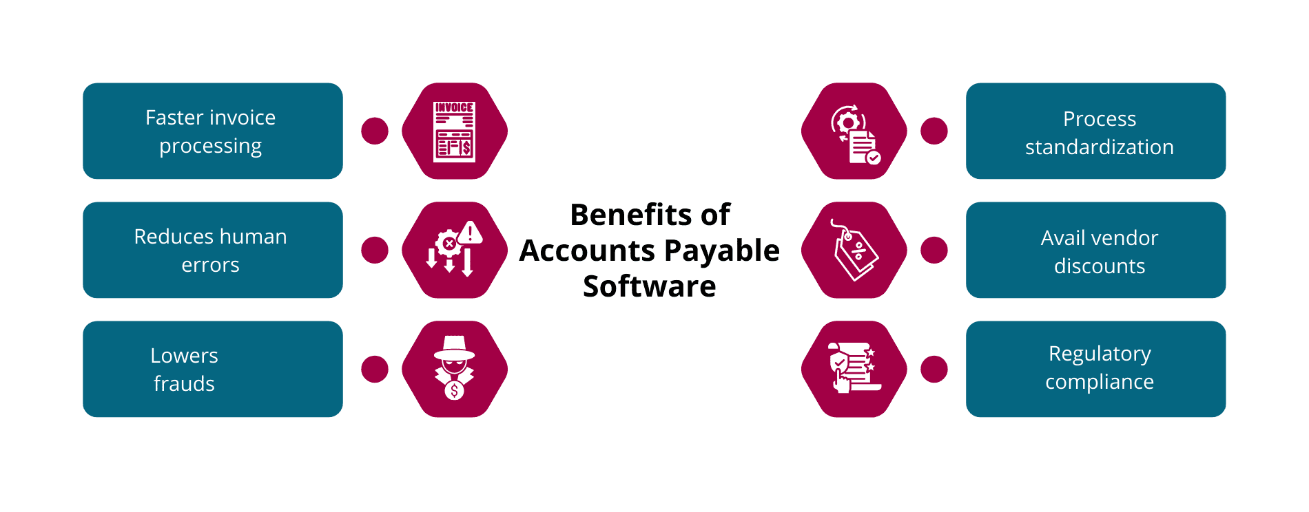 Benefits of Accounts Payable Software