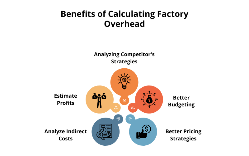 Benefits of Calculating Factory Overhead