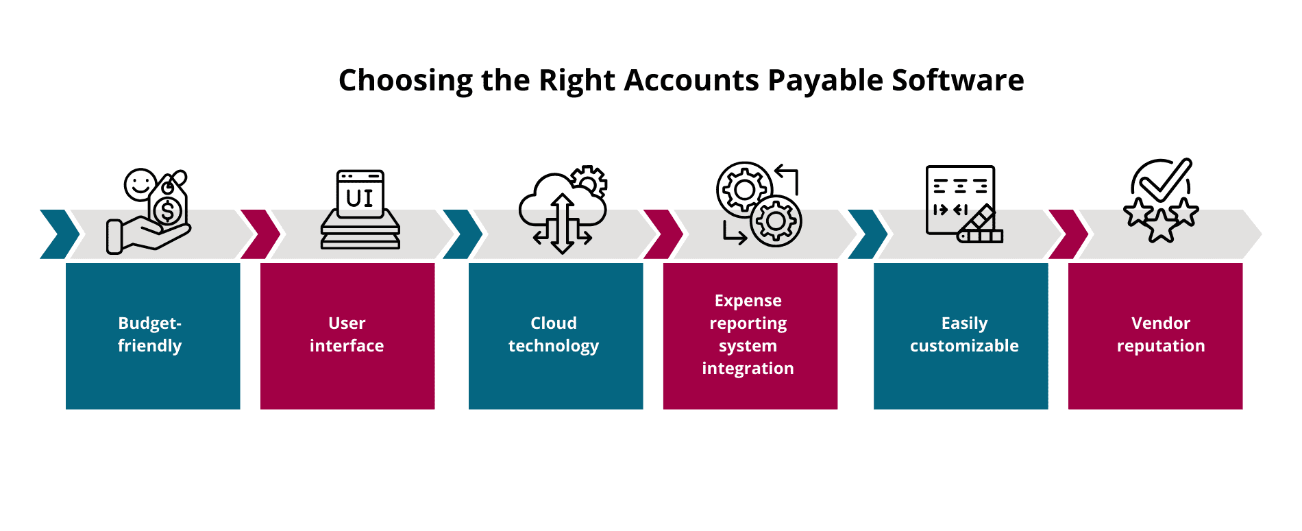 Choosing the Right Accounts Payable Software