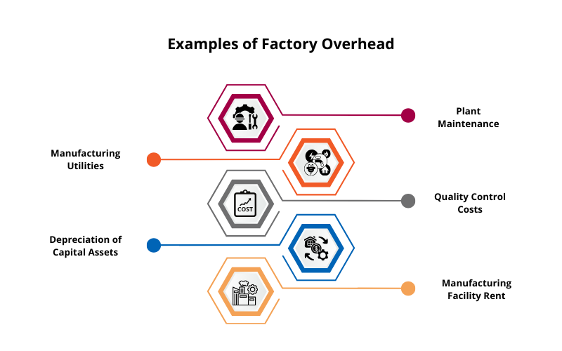 Examples of Factory Overhead