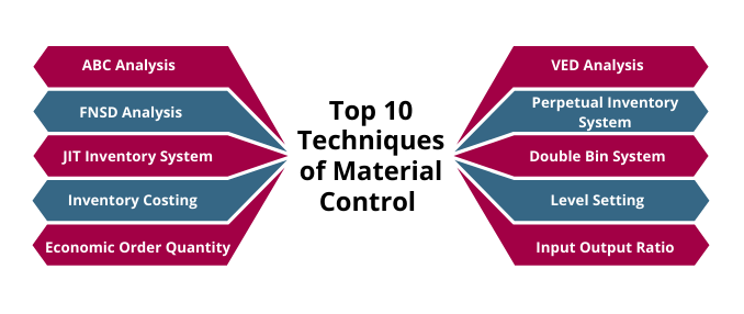 Top 10 Techniques of Material Control