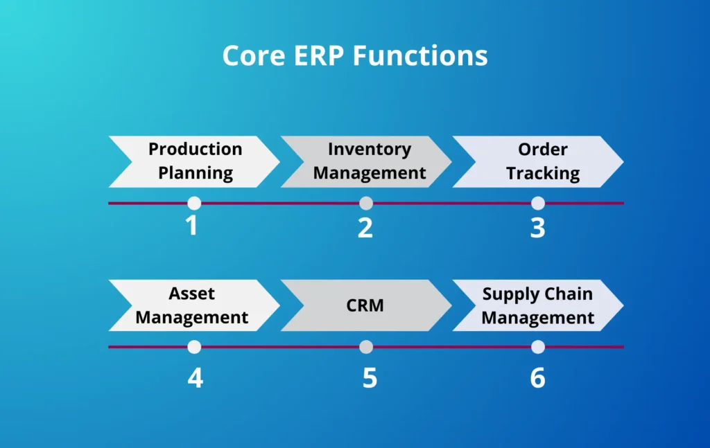 Core ERP Function