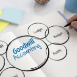 what is goodwill accounting?