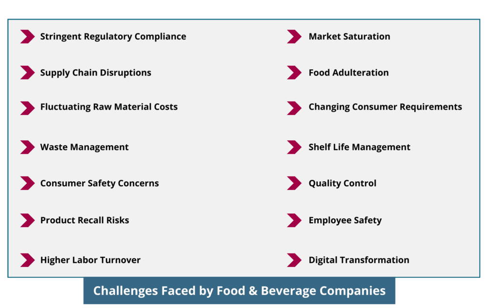 Challenges Faced by Food & Beverage Companies