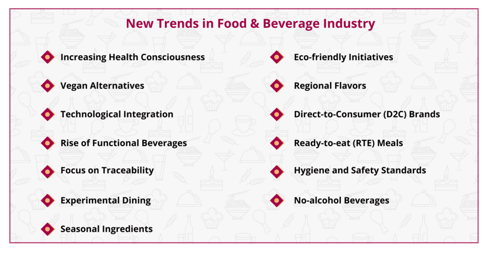 New Trends in Food & Beverage Industry