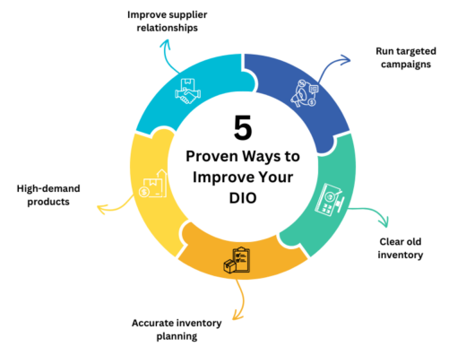 5 Proven Ways to Improve Your DIO