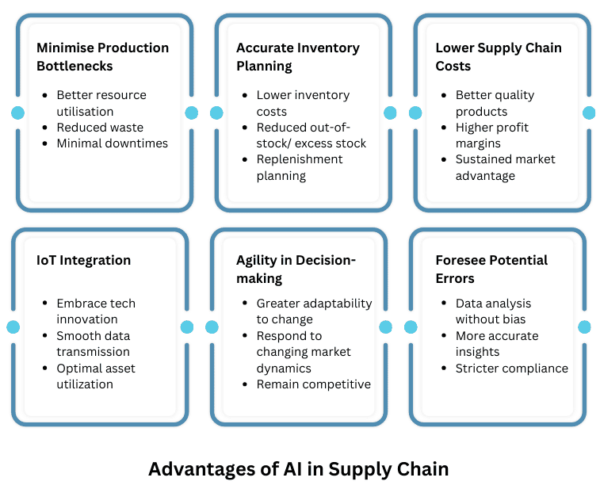 Advantages of AI in Supply Chain Management