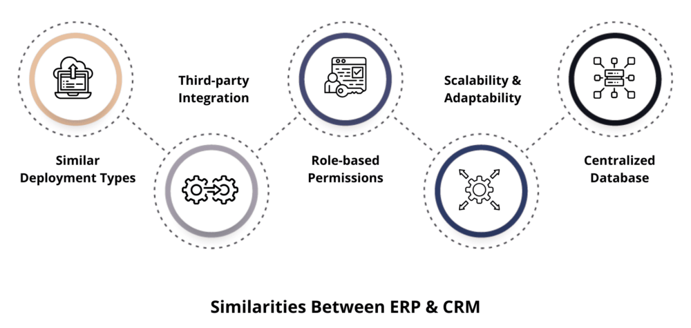 Similarities Between ERP & CRM