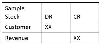 FOC Sample stock table