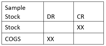 Bill invoice table