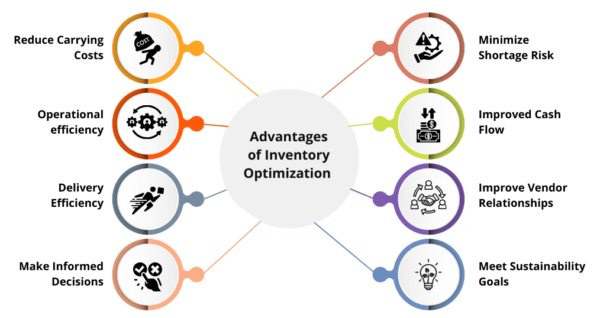 Advantages-of-Inventory-Optimization