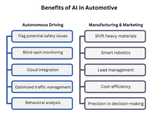 Benefits of AI in Automotive