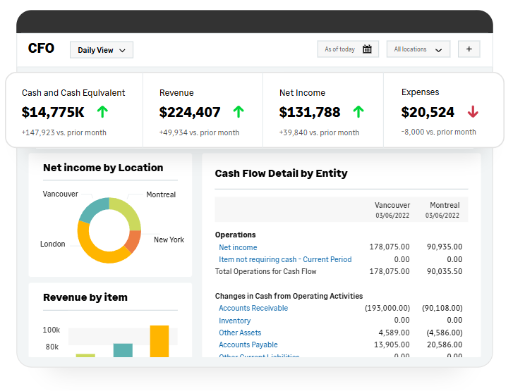 Core-Financials-hosi