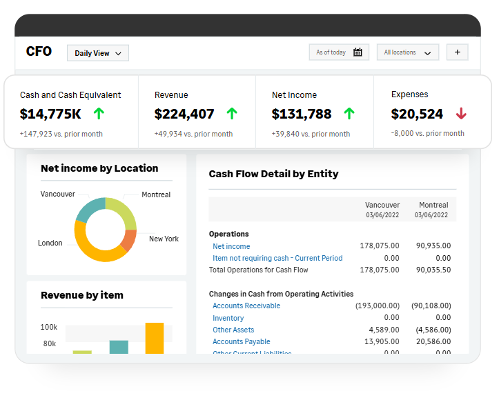 Core-Financials-psi