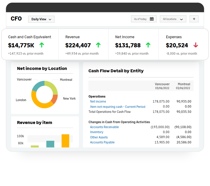 Core-Financials-saas