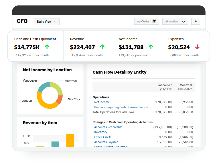 Core-Financials-wholesale-distribution