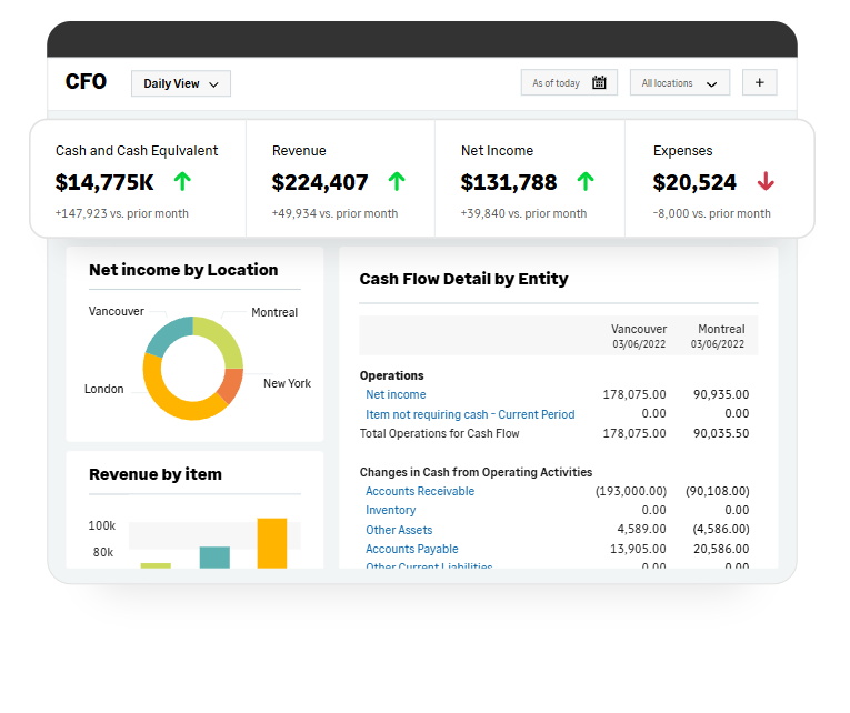 Core-Financials-wholesale-distribution