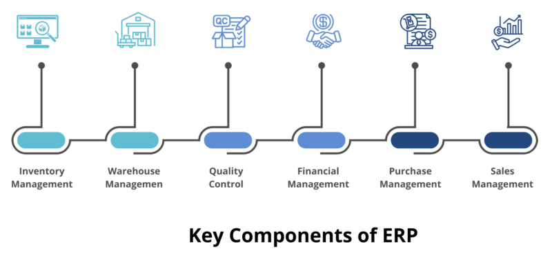 Key Components of ERP