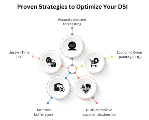 Proven Strategies to Optimize Your DSI