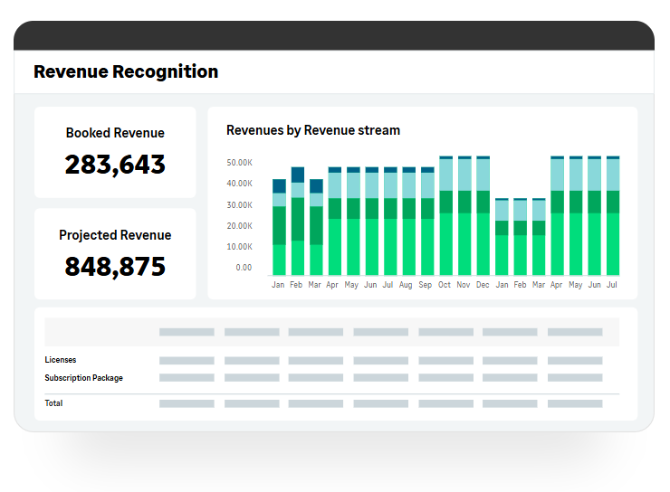 Revenue-Recognition-franchise