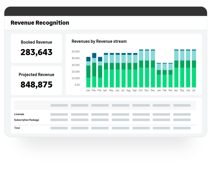 Revenue-Recognition-franchise