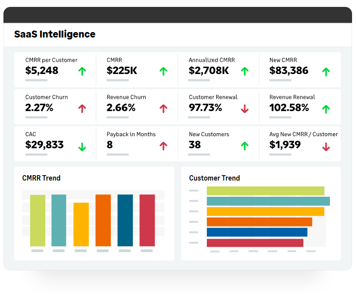 SaaS-Metrics-saas