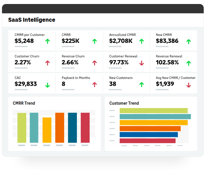 SaaS-Metrics-saas