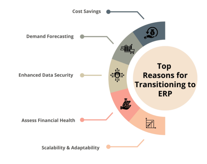 Top Reasons for Transitioning to ERP