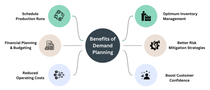 Benefits of Demand Planning