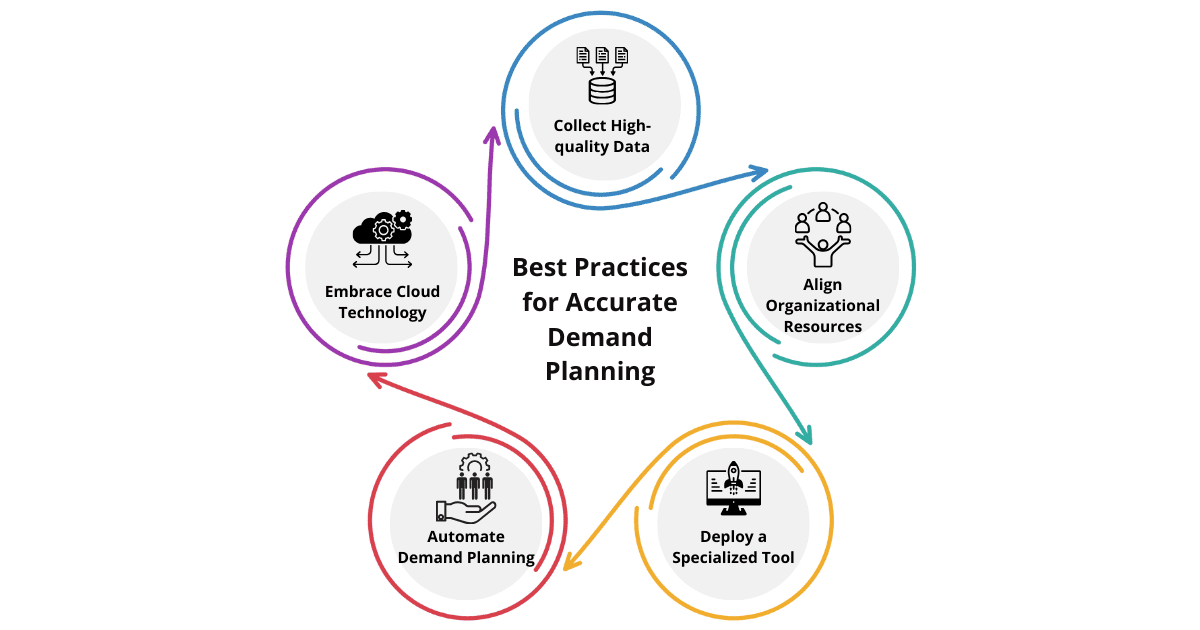 Best-Practices-for-Accurate-Demand-Planning