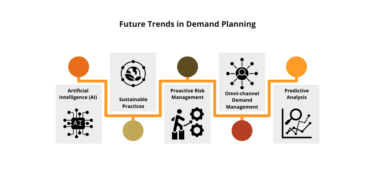 Future-Trends-in-Demand-Planning