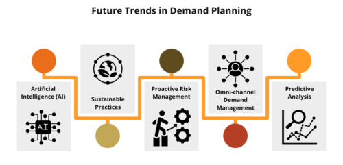 Future Trends in Demand Planning