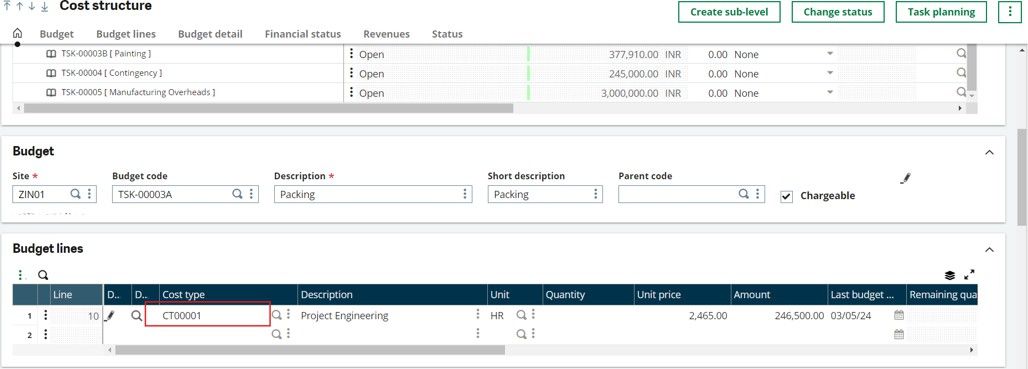 Cost Structure (Budget lines)