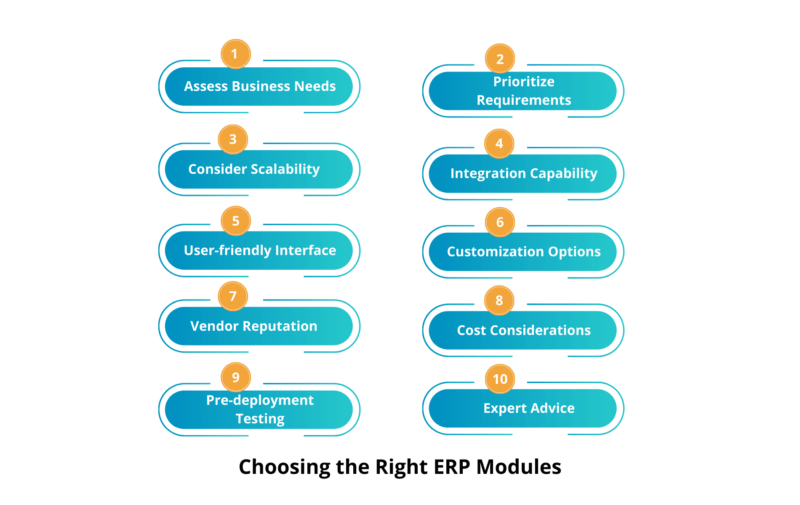 Choosing the Right ERP Modules