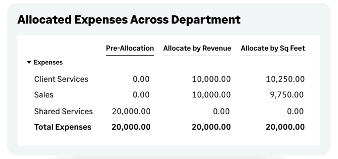 Dynamic Allocations ​